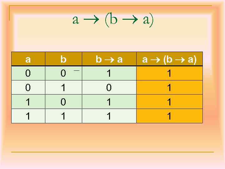 a (b a) a 0 0 1 1 b 0 1 b a 1