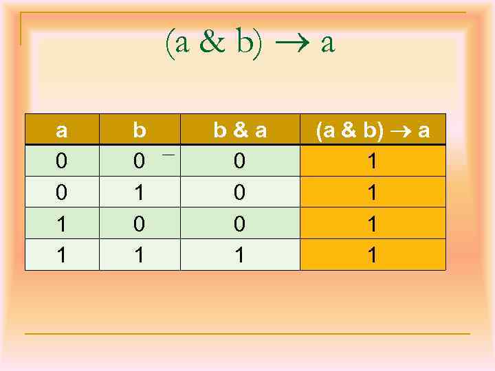 (a & b) a a 0 0 1 1 b 0 1 b&a 0