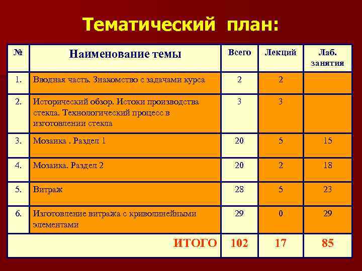 Тематический план: № Наименование темы Всего Лекций Лаб. занятия 1. Вводная часть. Знакомство с