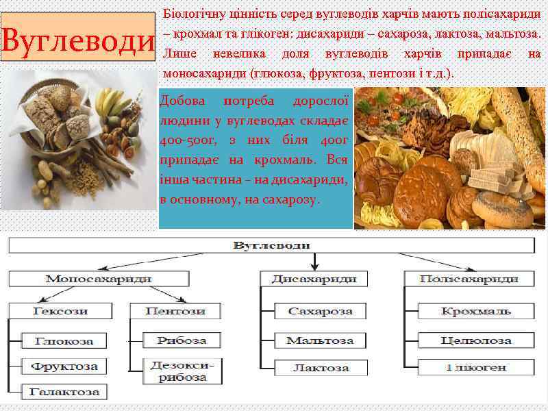 Вуглеводи Біологічну цінність серед вуглеводів харчів мають полісахариди – крохмал та глікоген: дисахариди –