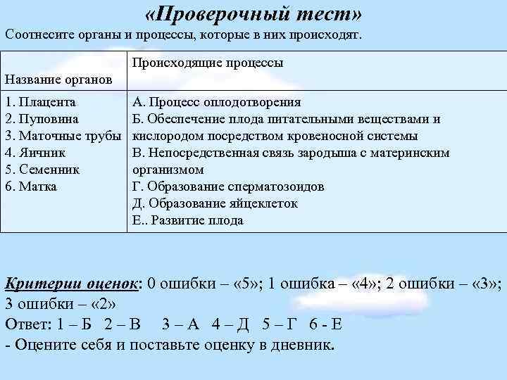  «Проверочный тест» Соотнесите органы и процессы, которые в них происходят. Происходящие процессы Название