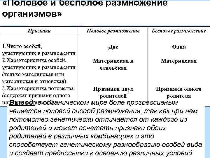  «Половое и бесполое размножение организмов» Признаки Половое размножение Бесполое размножение 1. Число особей,