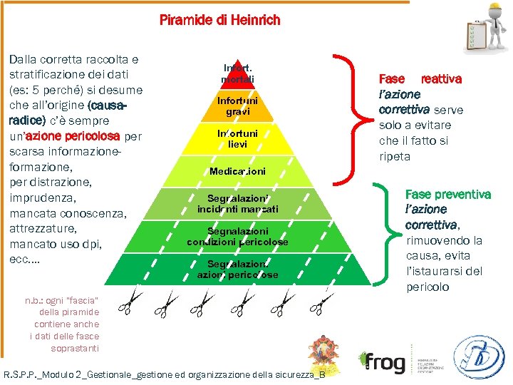 Piramide di Heinrich Dalla corretta raccolta e stratificazione dei dati (es: 5 perché) si