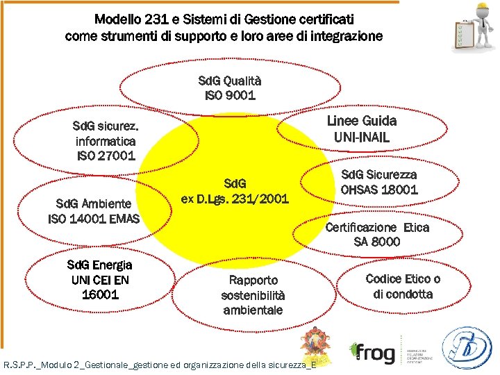 Modello 231 e Sistemi di Gestione certificati come strumenti di supporto e loro aree