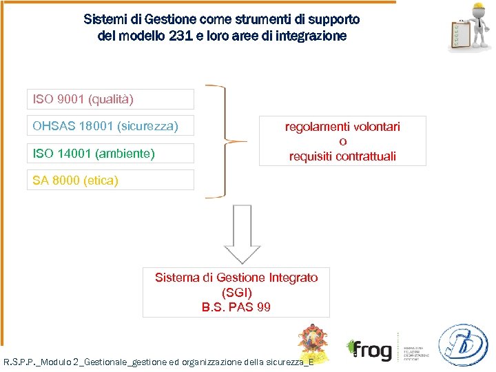 Sistemi di Gestione come strumenti di supporto del modello 231 e loro aree di