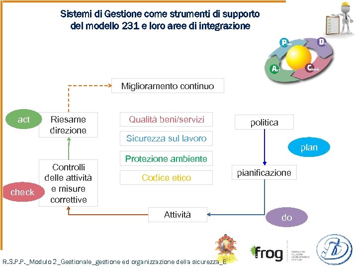 Sistemi di Gestione come strumenti di supporto del modello 231 e loro aree di