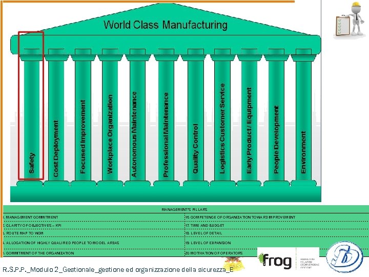 MANAGEMENT'S PILLARS 11. MANAGEMENT COMMITMENT 16. COMPETENCE OF ORGANIZATION TOWARD IMPROVEMENT 12. CLARITY OF