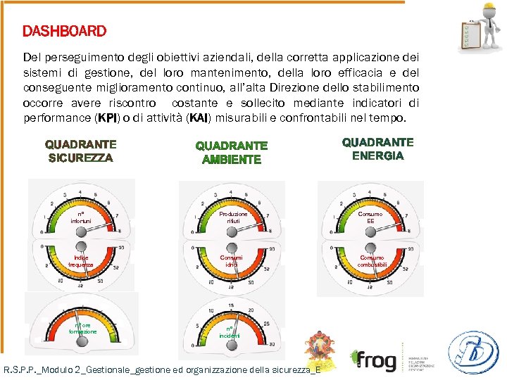 DASHBOARD Del perseguimento degli obiettivi aziendali, della corretta applicazione dei sistemi di gestione, del