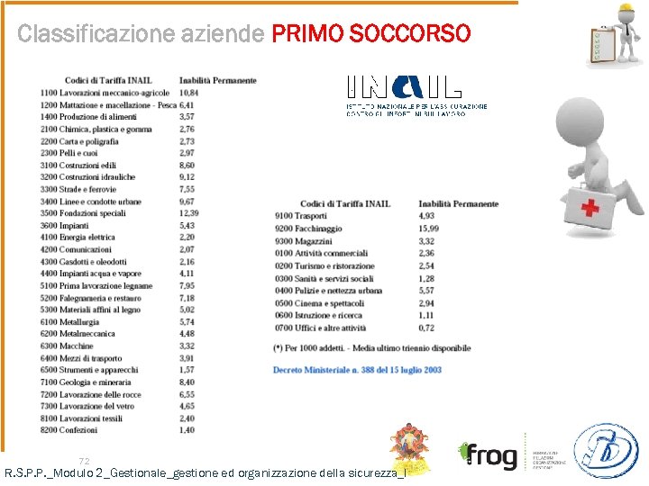 Classificazione aziende PRIMO SOCCORSO 72 R. S. P. P. _Modulo 2_Gestionale_gestione ed organizzazione della