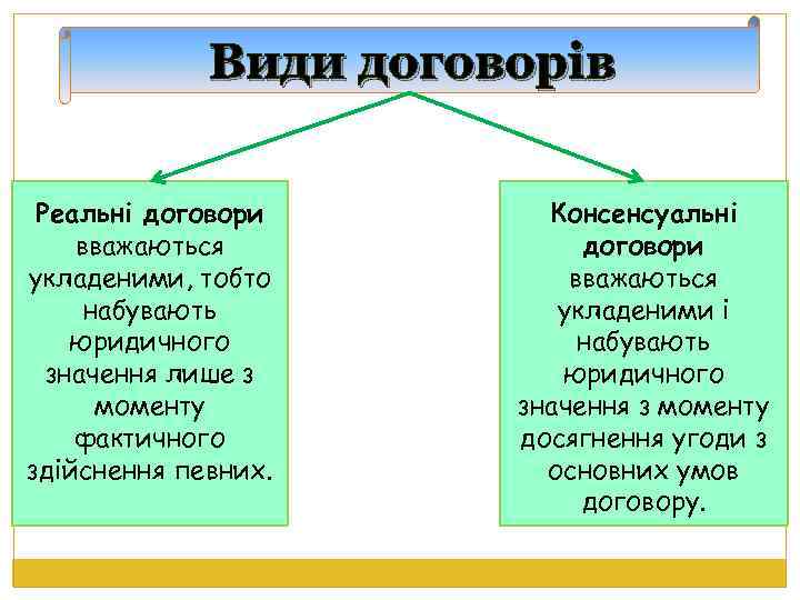 Види договорів Реальнi договори вважаються укладеними, тобто набувають юридичного значення лише з моменту фактичного