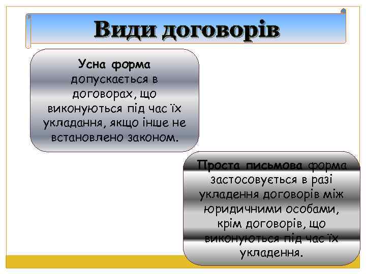 Види договорів Усна форма допускається в договорах, що виконуються під час їх укладання, якщо