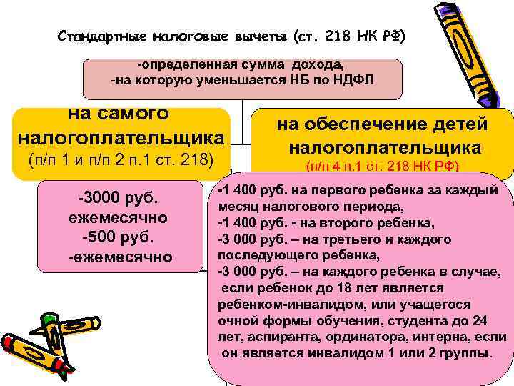 Стандартные налоговые вычеты (ст. 218 НК РФ) -определенная сумма дохода, -на которую уменьшается НБ
