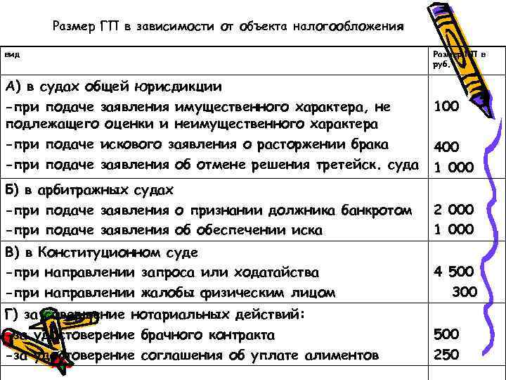Размер ГП в зависимости от объекта налогообложения вид А) в судах общей юрисдикции -при