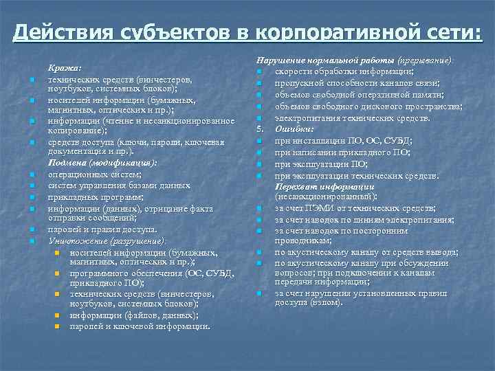 Действия субъектов в корпоративной сети: n n n n n Кража: технических средств (винчестеров,