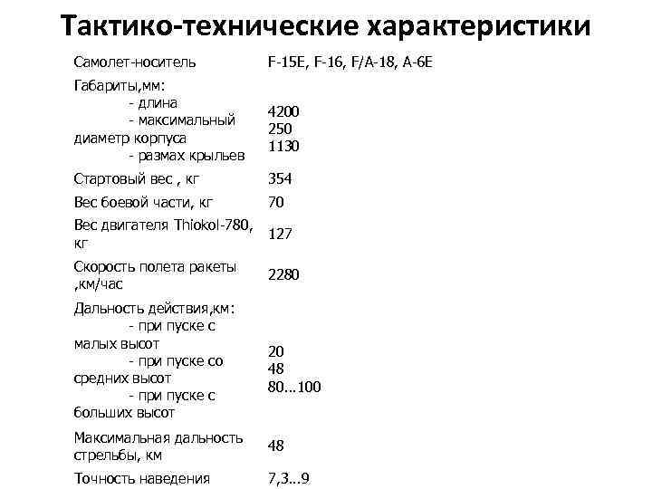 Тактико-технические характеристики Самолет-носитель Габариты, мм: - длина - максимальный диаметр корпуса - размах крыльев