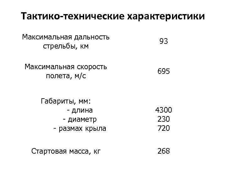 Тактико-технические характеристики Максимальная дальность стрельбы, км 93 Максимальная скорость полета, м/с 695 Габариты, мм: