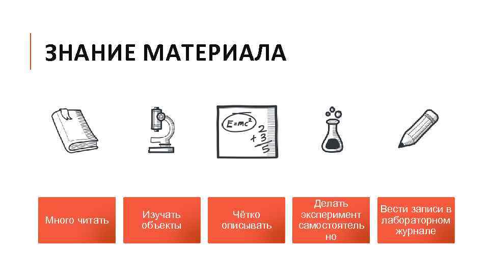 ЗНАНИЕ МАТЕРИАЛА Много читать Изучать объекты Чётко описывать Делать эксперимент самостоятель но Вести записи