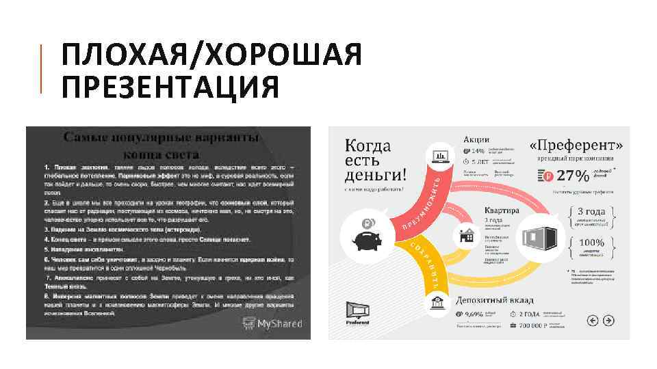 ПЛОХАЯ/ХОРОШАЯ ПРЕЗЕНТАЦИЯ 