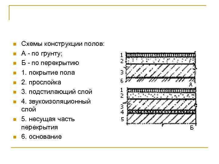 Строение пола