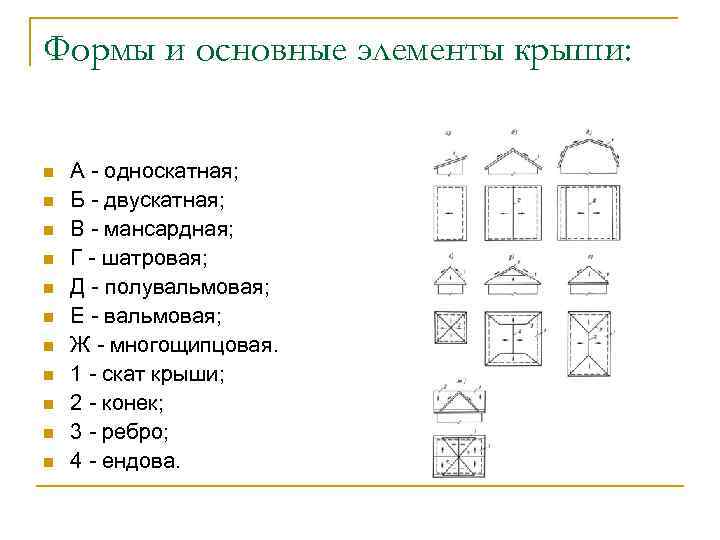 Формы и основные элементы крыши: n n n А - односкатная; Б - двускатная;