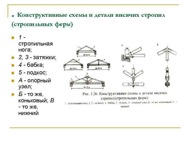 . Конструктивные схемы и детали висячих стропил (стропильных ферм) n n n 1 -