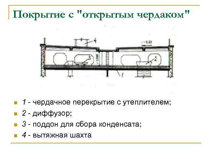 Покрытие с 