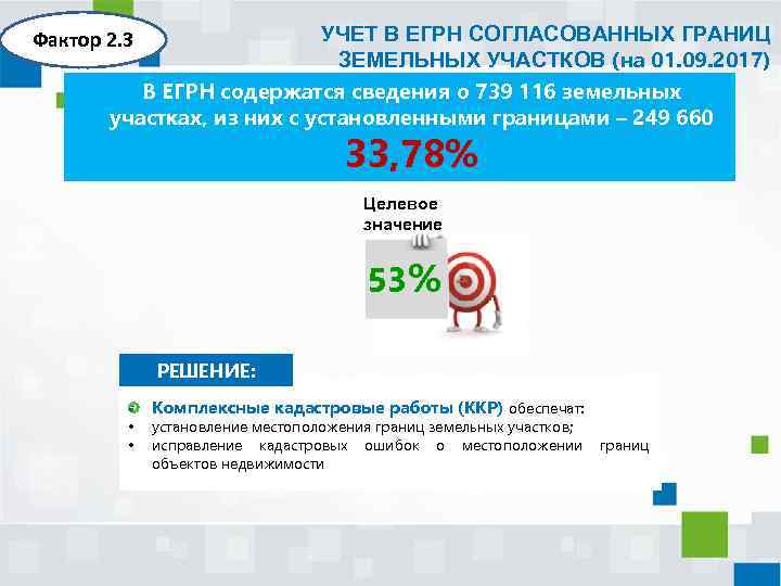 УЧЕТ В ЕГРН СОГЛАСОВАННЫХ ГРАНИЦ ЗЕМЕЛЬНЫХ УЧАСТКОВ (на 01. 09. 2017) В ЕГРН содержатся