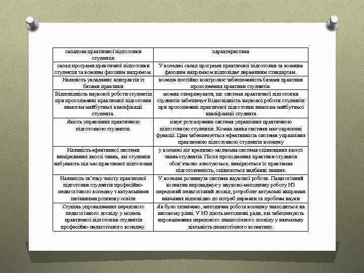 складова практичної підготовки характеристика студентів склад програми практичної підготовки У коледжі склад програми практичної