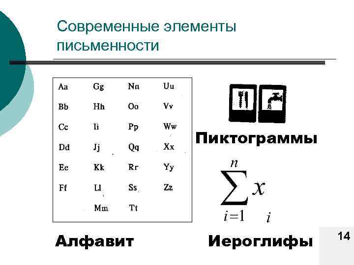 Современные элементы письменности Пиктограммы Алфавит Иероглифы 14 