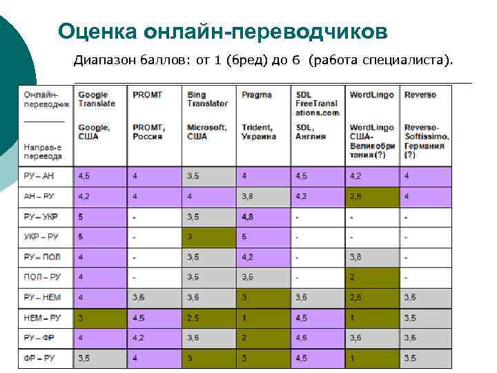 6 баллов сколько оценка. Диапазон оценок. Диапазон баллов оценки.