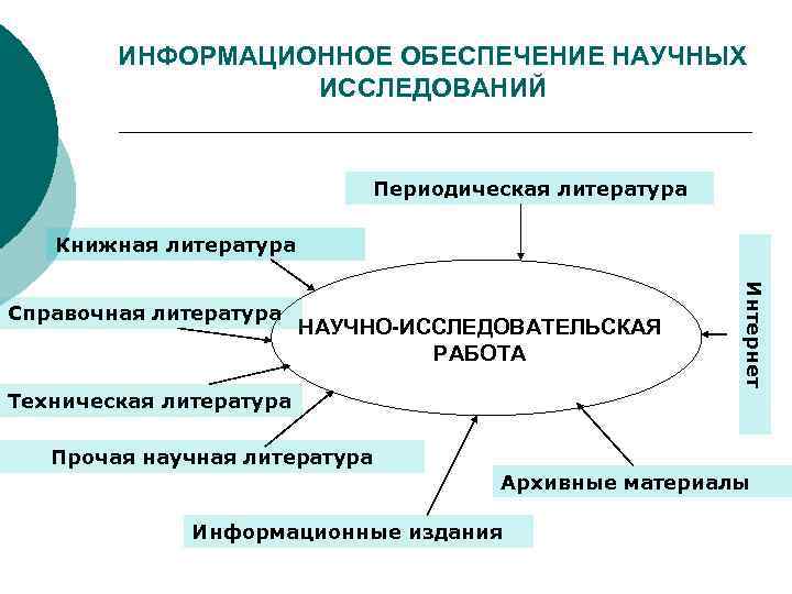 Работа с научной литературой. Информационное обеспечение научной работы студента. Информационное обеспечение научных исследований. Информационное обеспечение научного исследования конспект. Информационное обеспечение научно-педагогического исследования..