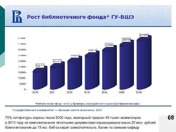 70% литературы изданы после 2000 года, ежегодный прирост 45 тысяч экземпляров в 2010 году