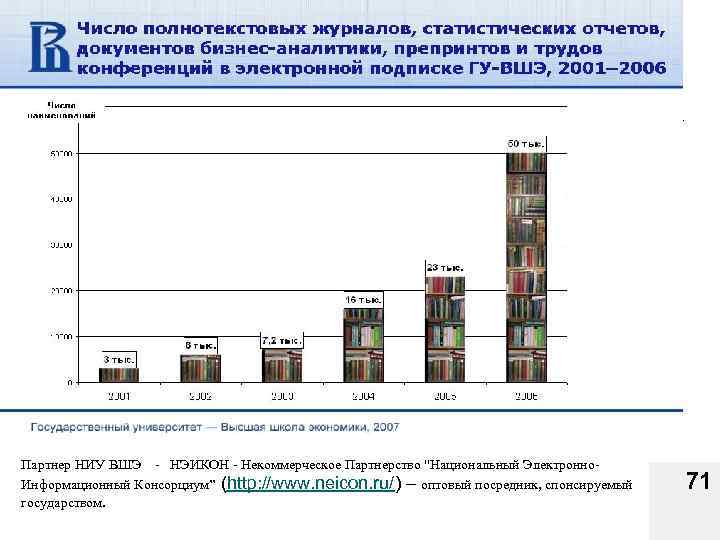 Партнер НИУ ВШЭ НЭИКОН Некоммерческое Партнерство 