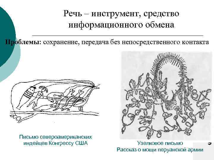 Речь – инструмент, средство информационного обмена Проблемы: сохранение, передача без непосредственного контакта Письмо североамериканских