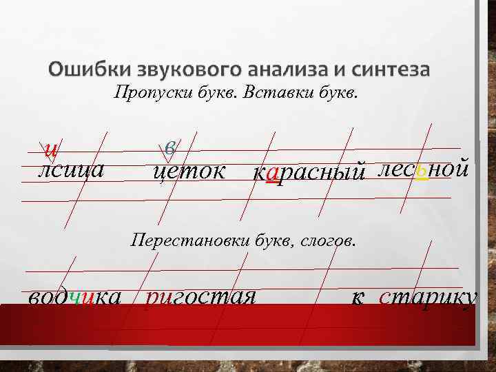 Пропуски букв. Вставки букв. и лсица в цеток карасный лесьной Перестановки букв, слогов. водчика