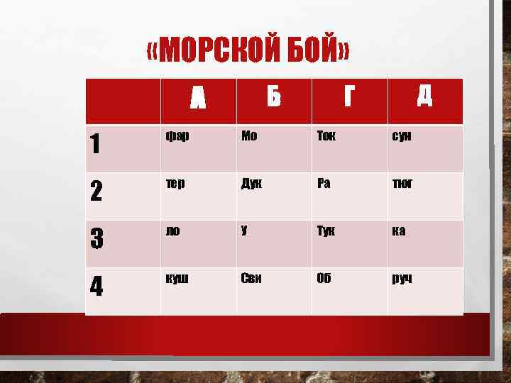  «МОРСКОЙ БОЙ» А Б Г Д 1 фар Мо Ток сун 2 тер
