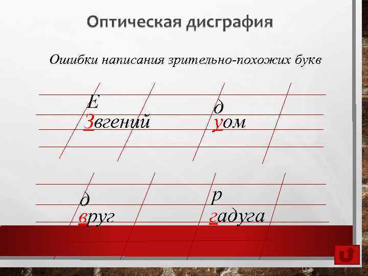Ошибки написания зрительно-похожих букв Е Звгений д уом д вруг р гадуга 