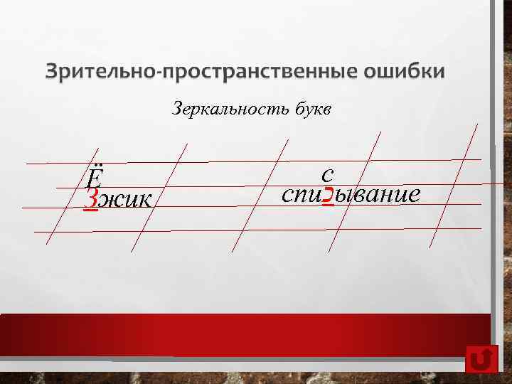 Зеркальность букв Ё Зжик с спи כ ывание 