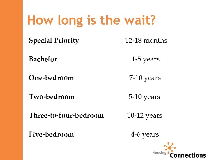 How long is the wait? Special Priority 12 -18 months Bachelor 1 -5 years
