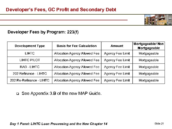 Developer’s Fees, GC Profit and Secondary Debt Developer Fees by Program: 223(f) q See