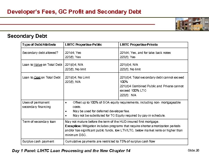 Developer’s Fees, GC Profit and Secondary Debt Type of Debt/Attribute LIHTC Properties-Public LIHTC Properties-Private