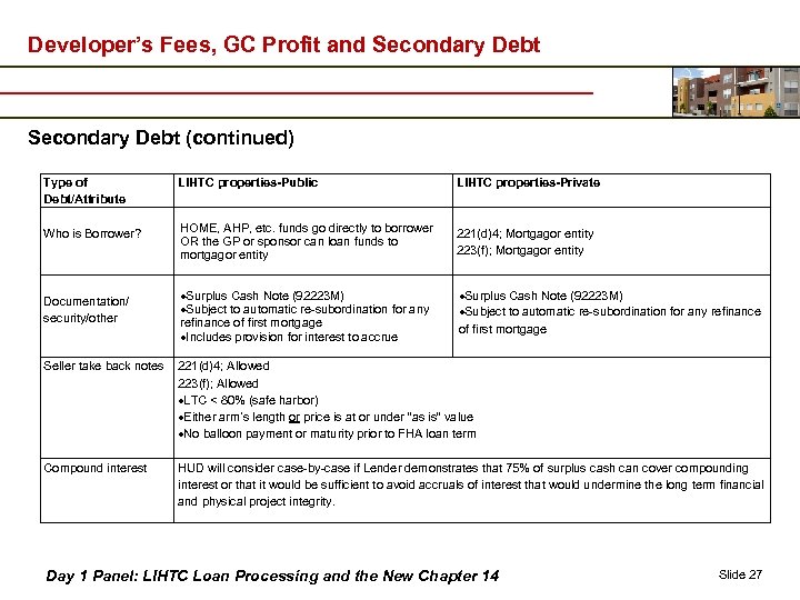 Developer’s Fees, GC Profit and Secondary Debt (continued) Type of Debt/Attribute Who is Borrower?