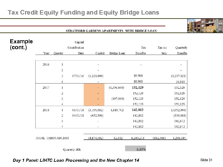 Tax Credit Equity Funding and Equity Bridge Loans Example (cont. ) Day 1 Panel: