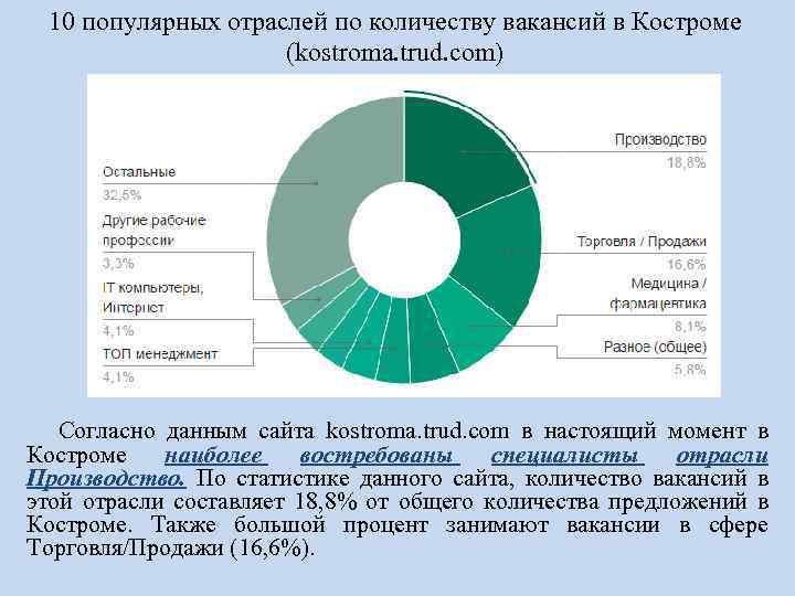 Отрасль составляют. Востребованные отрасли. 10 Популярных отраслей. Самые популярные отрасли. Самые популярные отрасли работы.