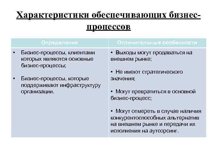 Характеристики обеспечивающих бизнеспроцессов Определения • • Бизнес-процессы, клиентами которых являются основные бизнес-процессы; Бизнес-процессы, которые