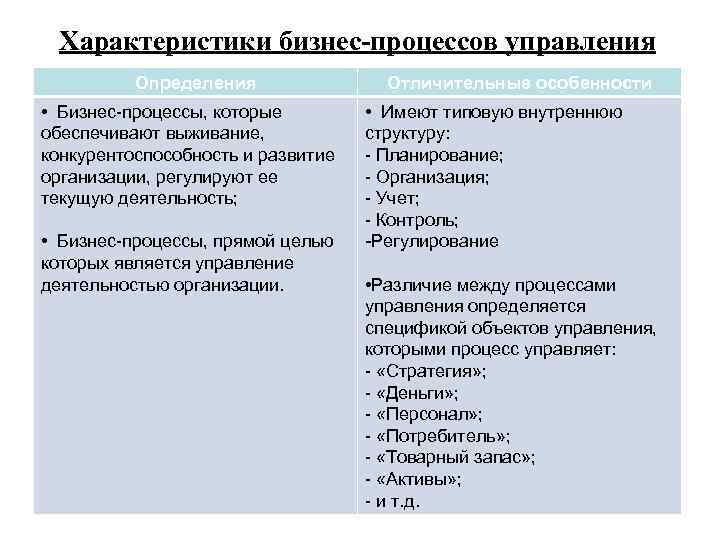 Характеристики бизнес-процессов управления Определения • Бизнес-процессы, которые обеспечивают выживание, конкурентоспособность и развитие организации, регулируют