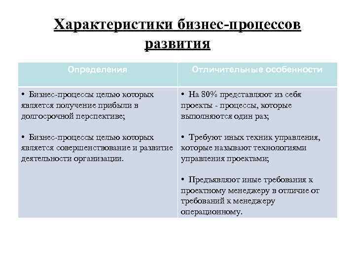 Основные характеристики бизнес проекта