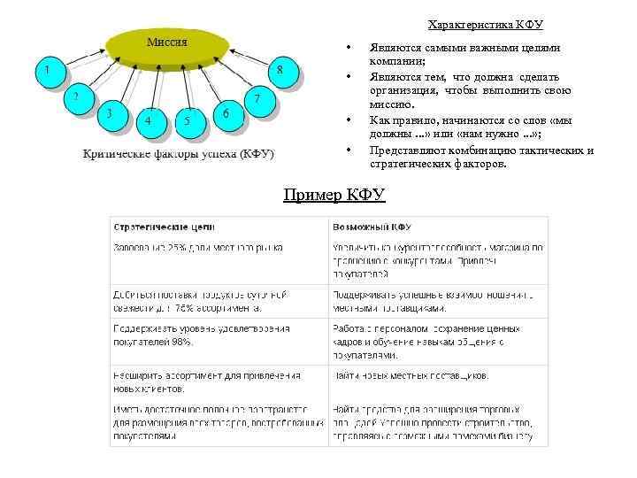 Характеристика КФУ • • Являются самыми важными целями компании; Являются тем, что должна сделать