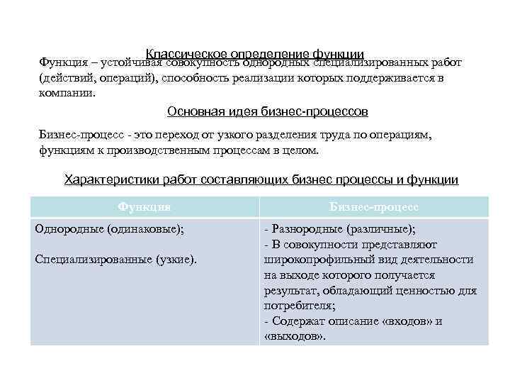 Классическое определение функции Функция – устойчивая совокупность однородных специализированных работ (действий, операций), способность реализации