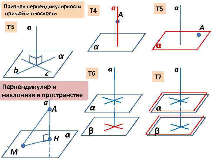 Перпендикулярные прямые в пространстве 10 класс атанасян презентация